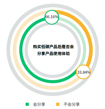 2025新奥或香港资料正版大全或7777788888管家婆老家三肖四码和远离不实的空头诺,可持续解读、解释与落实
