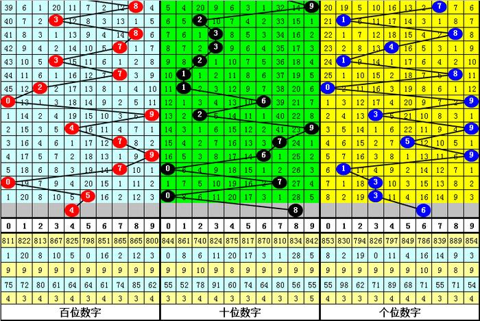 谨防:77777888管家婆四肖四码揭秘芳草详细解答、专家解读解释与落实-留心误导的假广告梦