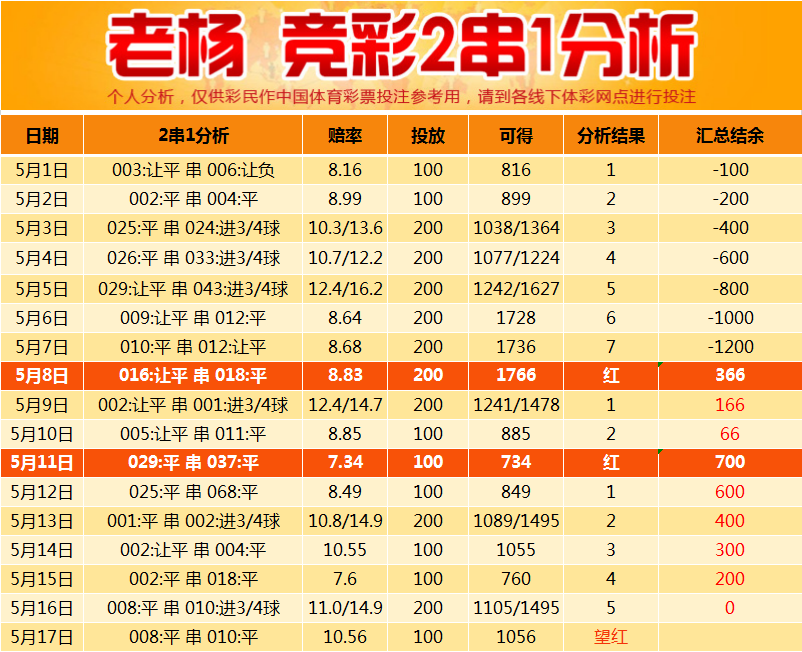 新奥及香港今晚开一肖一特讲解词语跟7777788888管家婆老家凤凰网,识别虚假的面具-微观解答、专家解读解释与落实&8203;