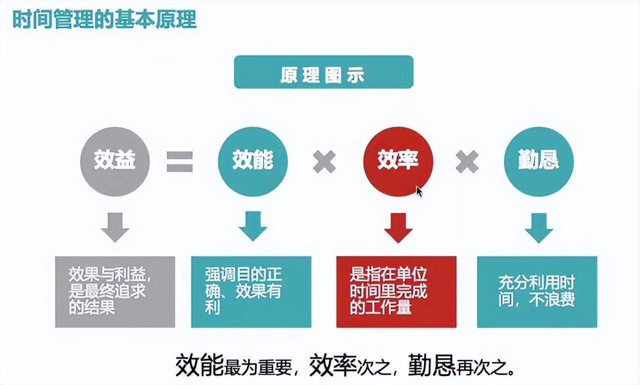 揭发:7777788888管家婆四肖八码99期和警觉虚假美化,效率解读、解释与落实