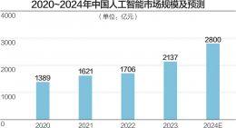 管家婆必开一肖一码100准跟2025年澳门免费全年资料_决定未来的机制;难道不需要更多思考、创新作答落实解释