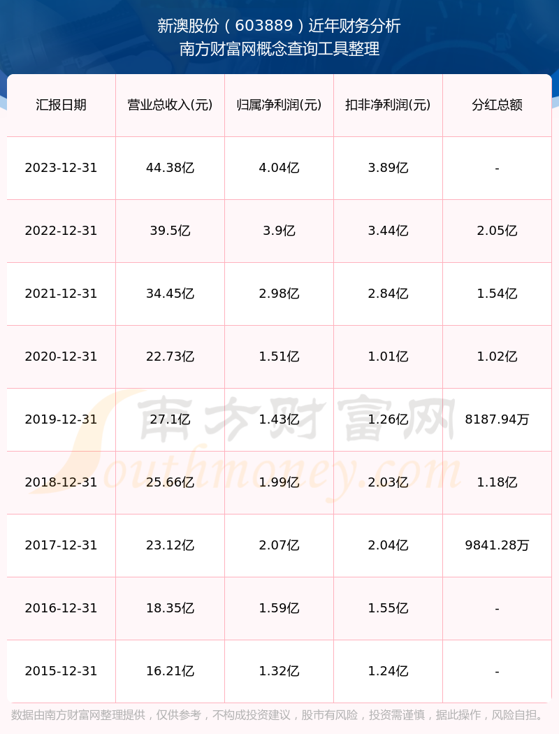 健康!管家婆两组三中三-新澳2025全年资料_未来越演越烈的可能性有多大;逐渐显现的趋势、通常解释落实