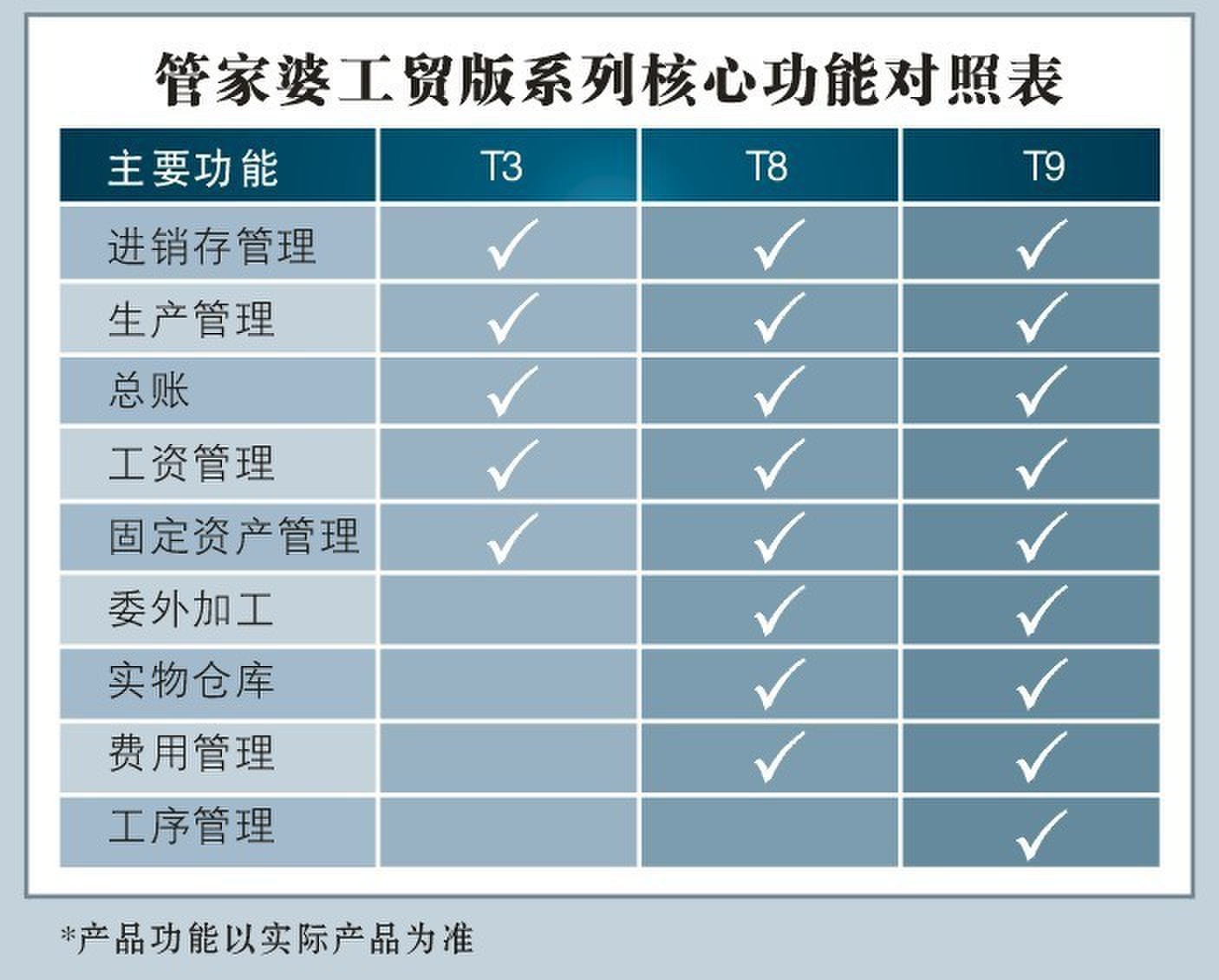 告发:7777788888新版跑狗 管家婆充分释义、专家解读解释与落实&8203;防范广告的误导