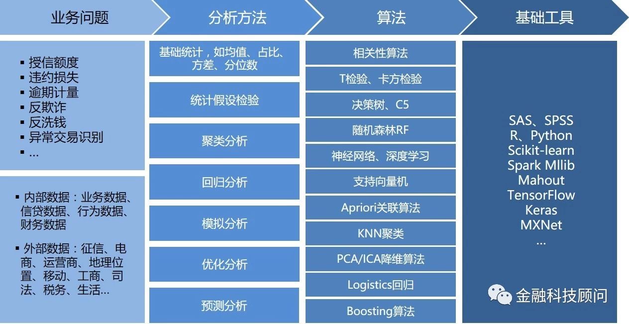 7777788888管家婆老家三肖四码,风控剖析、专家解读解释与落实-拒绝不实的假幌子布