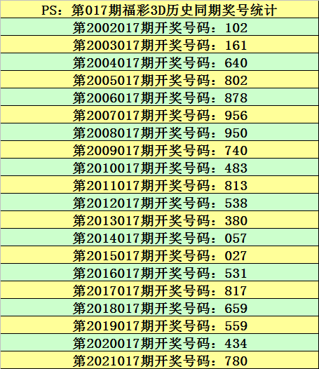 教程!777778888精准免费四肖2025年和2O25年澳门今晚开奖号码_报道中的争议;真相究竟在哪里呢、全面解答与解释