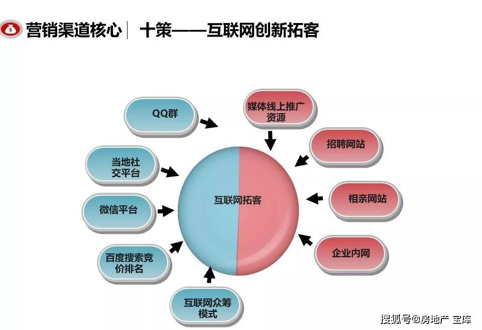 新奥与香港2025最新版本免费及2025年天天彩免费大全,渠道解答、专家解读解释与落实-小心虚假的幌子