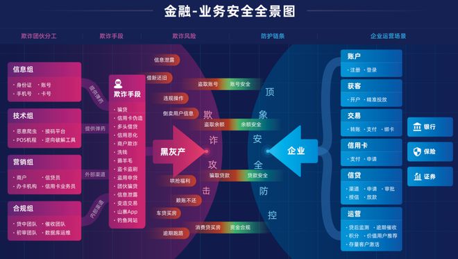 置疑:777888精准管家婆四肖系统分析、解释与落实-防范欺诈营销模式