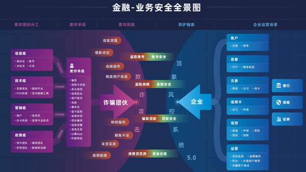 置疑:777888精准管家婆四肖系统分析、解释与落实-防范欺诈营销模式