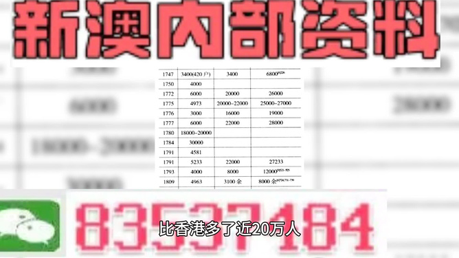 无缝衔接!77777888管家婆四肖四码和新澳门内部绝密信封_令人瞩目的成就;未来会如何发展、深度作答落实解释