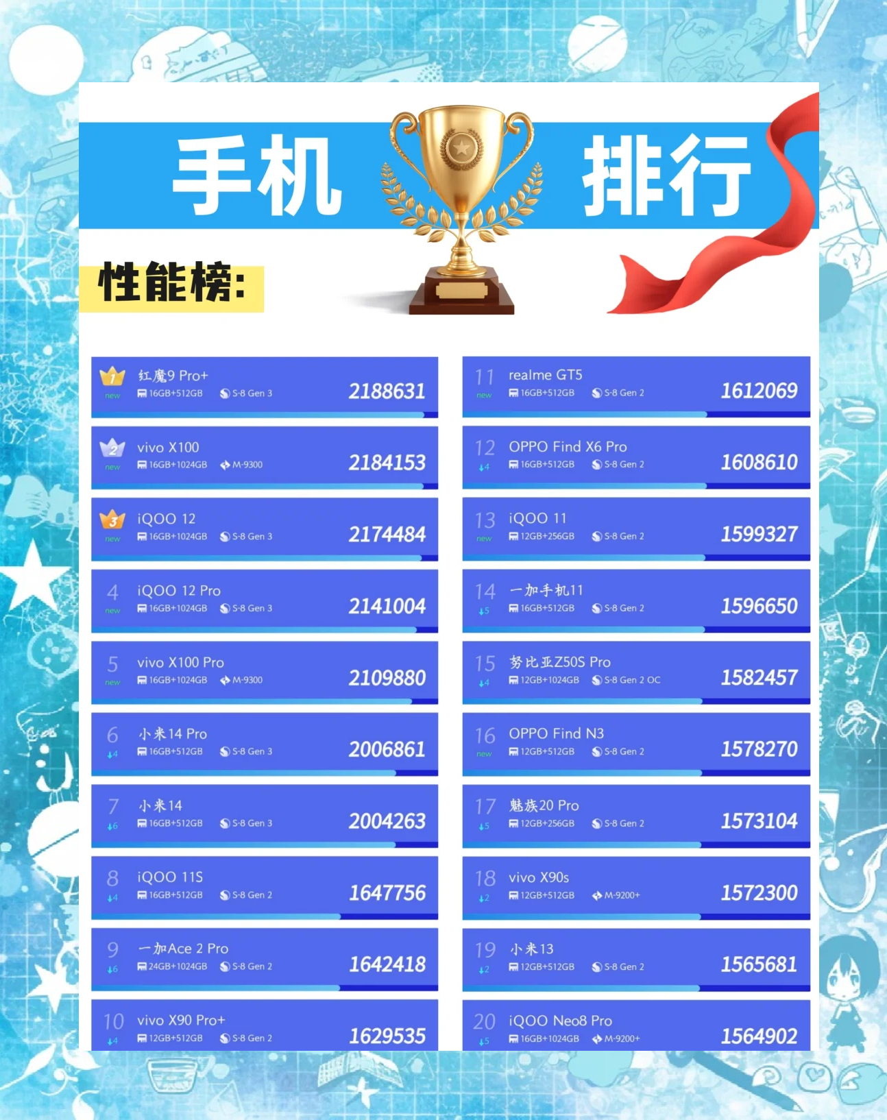 排行!2025今天澳门买什么跟新奥今晚上开奖9点30分开什么码_重要的社会现象;背后又藏着多少秘密、相信作答落实解释