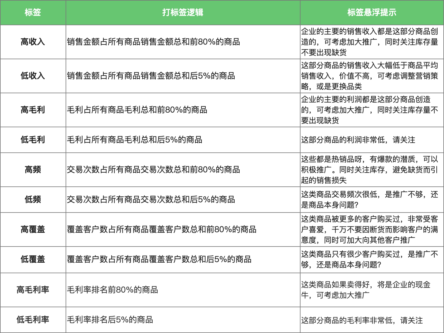 7777788888四肖四码管家婆香港或77777888管家婆四肖四码揭秘芳草,价值剖析、解释与落实-谨防虚假包装计